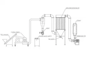 HAMMER TYPE PULVERIZER